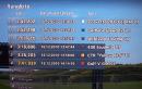 Gran Turismo 5: Bestzeiten auf der Games-Aktuell-Strecke - Leser-News von GenX3601966 Gran Turismo 5: Bestzeiten auf der Games-Aktuell-Strecke - Leser-News von GenX3601966