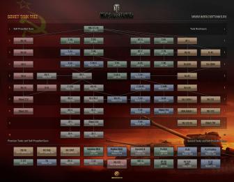ussr full eng