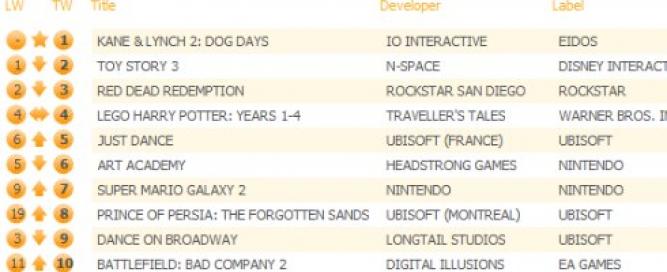 UK-Charts: Neue Nummer Eins in Großbritannien