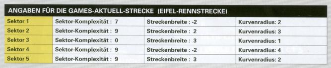Games Aktuell Strecke 5 Sektoren