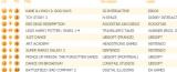 UK-Charts: Neue Nummer Eins in Großbritannien