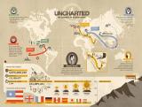 Uncharted: Naughty Dog und Sony veröffentlichen interessante Statistiken zum Franchise