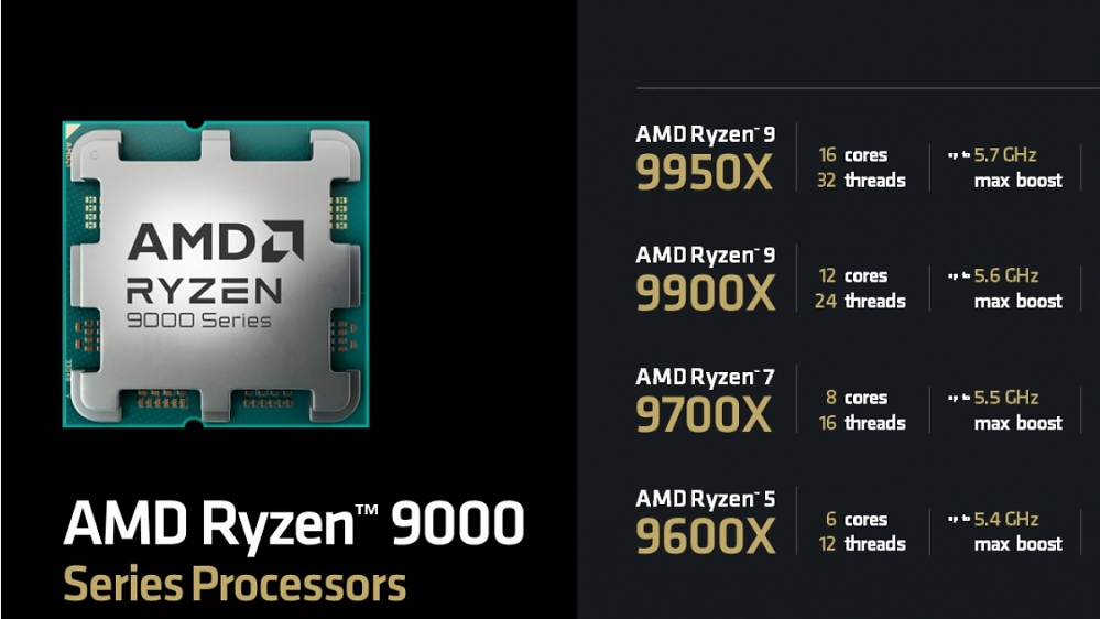 AMD Ryzen 9900X und 9950X: Leistung- und Preis-Leistung-Analyse bei Gaming plus Kauftipps