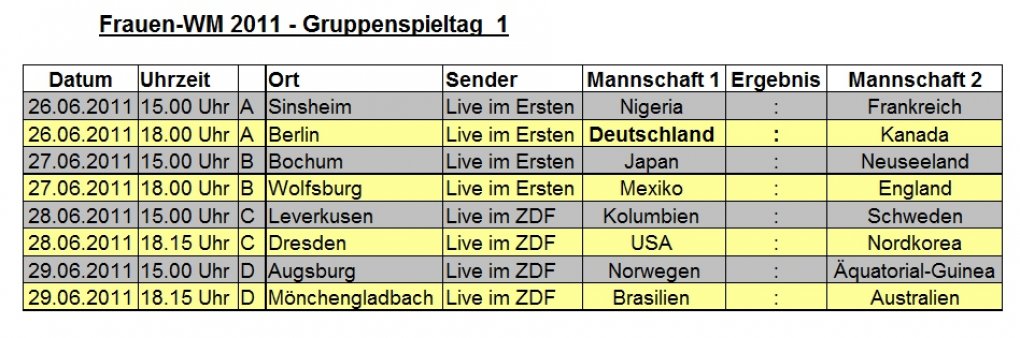 Die Frauenfußball WM 2011 in Deutschland - Die große Eröffnung in Berlin - Leser-Special von Indianerwoman