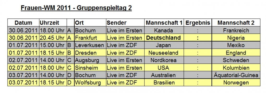 Die Frauenfußball WM 2011 in Deutschland - Die große Eröffnung in Berlin - Leser-Special von Indianerwoman