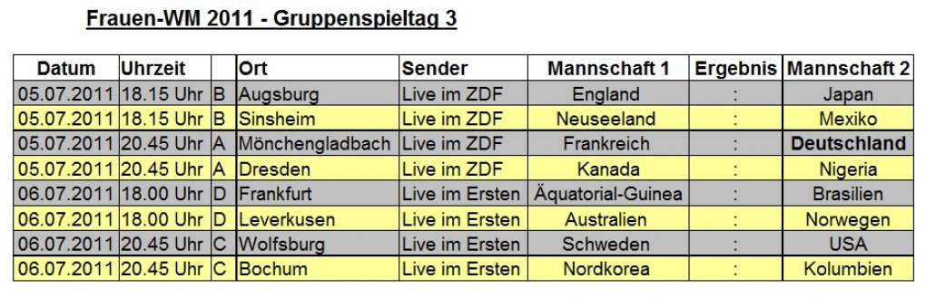 Die Frauenfußball WM 2011 in Deutschland - Die große Eröffnung in Berlin - Leser-Special von Indianerwoman