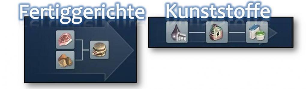 Fertiggerichte und Kunststoffe in der Übersicht.