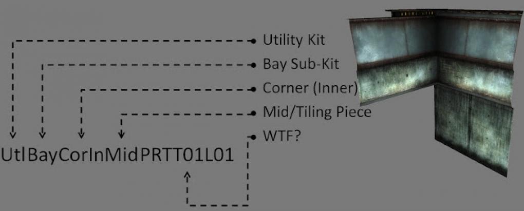 Hinter dem Gewirr aus Buchstaben und Ziffern steckt ein ausgeklügeltes System zur Benennung sämtlicher Teile eines Level-Kits.