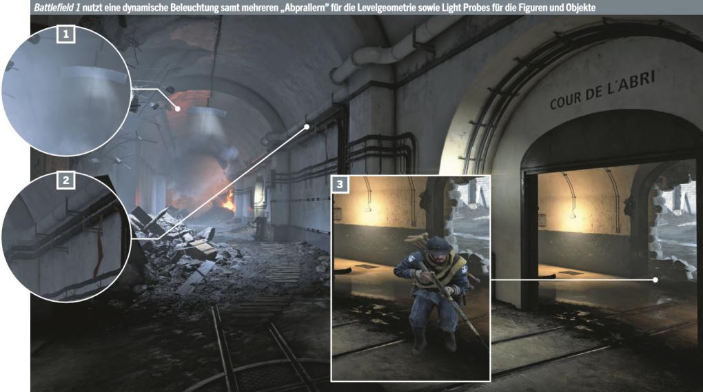 Battlefield 1 nutzt eine dynamische Beleuchtung samt mehreren 'Abprallern' für die Levelgeometrie sowie Light Probes für die Figuren und Objekte.
