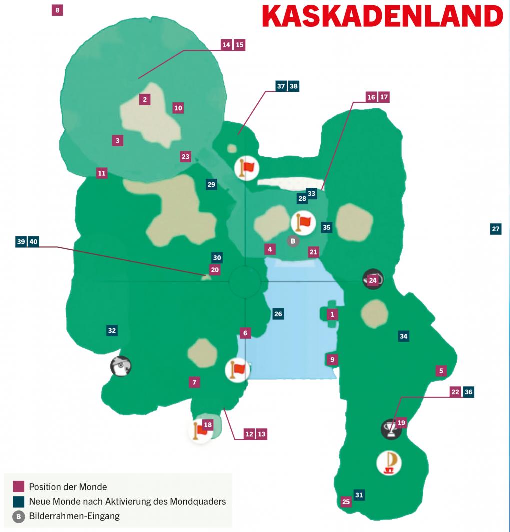 Super Mario Odyssey - Kaskadenland: Alle Power-Monde im Überblick