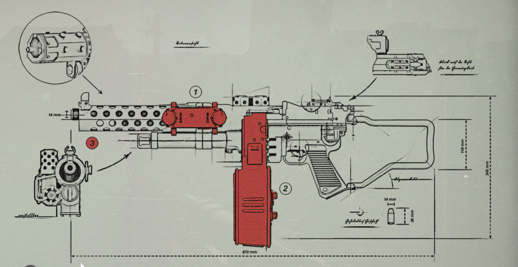 Upgrade-Schema für die Maschinenpistole