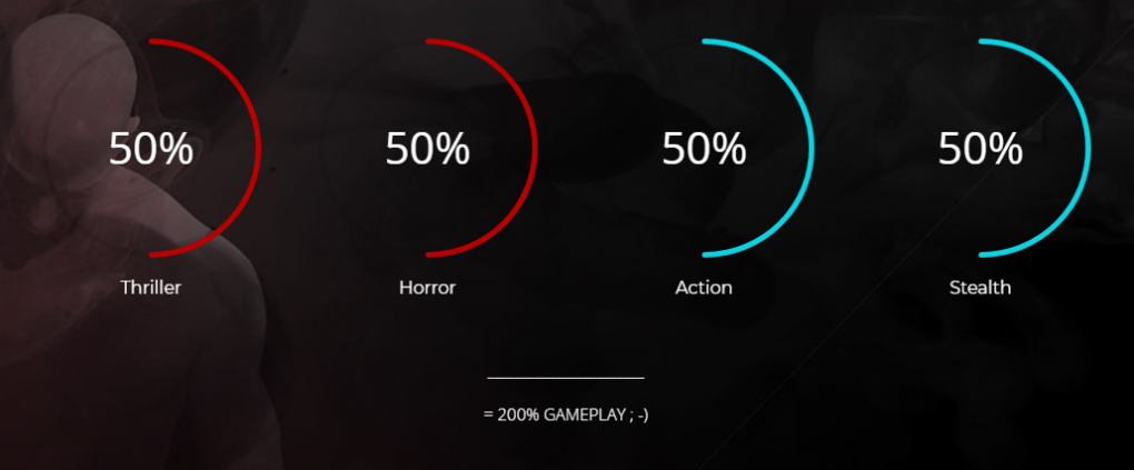 Past Cure war ein Reinfall. Aber deswegen muss das Studio die Schuld nicht auf die Spielepresse schieben. Wir wehren uns.