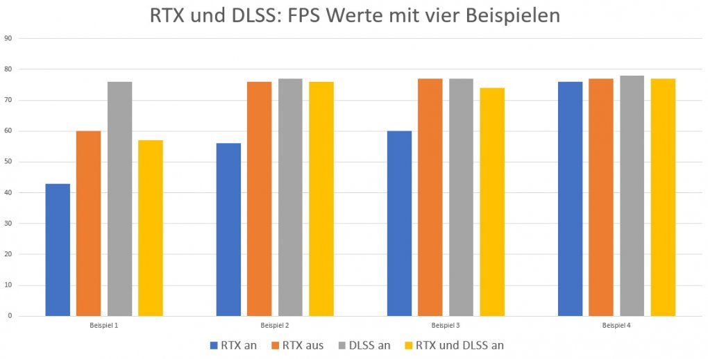 FPS Vergleich CoD Black OPs Cold War