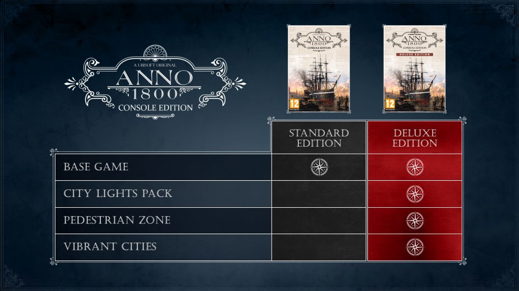 Anno 1800:&nbsp;​Gameplay der Console-Edition vorgestellt (2)