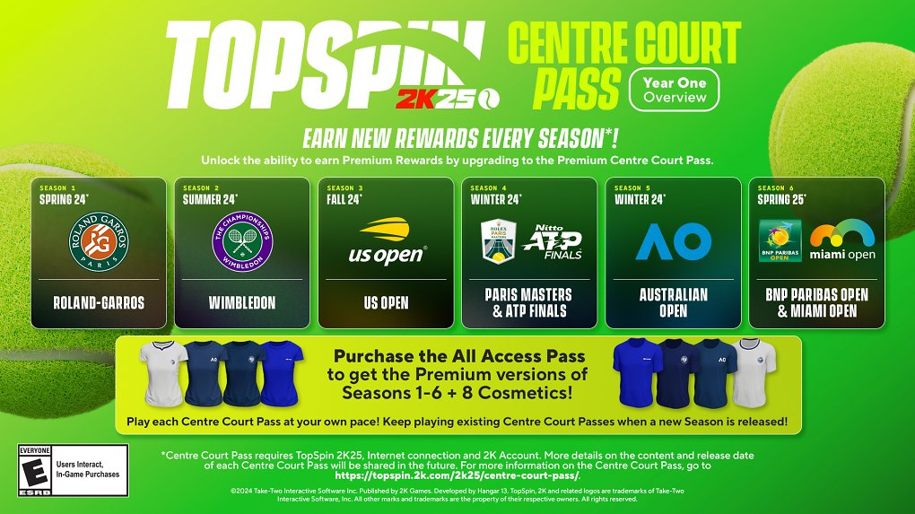 Der Centre Court Pass