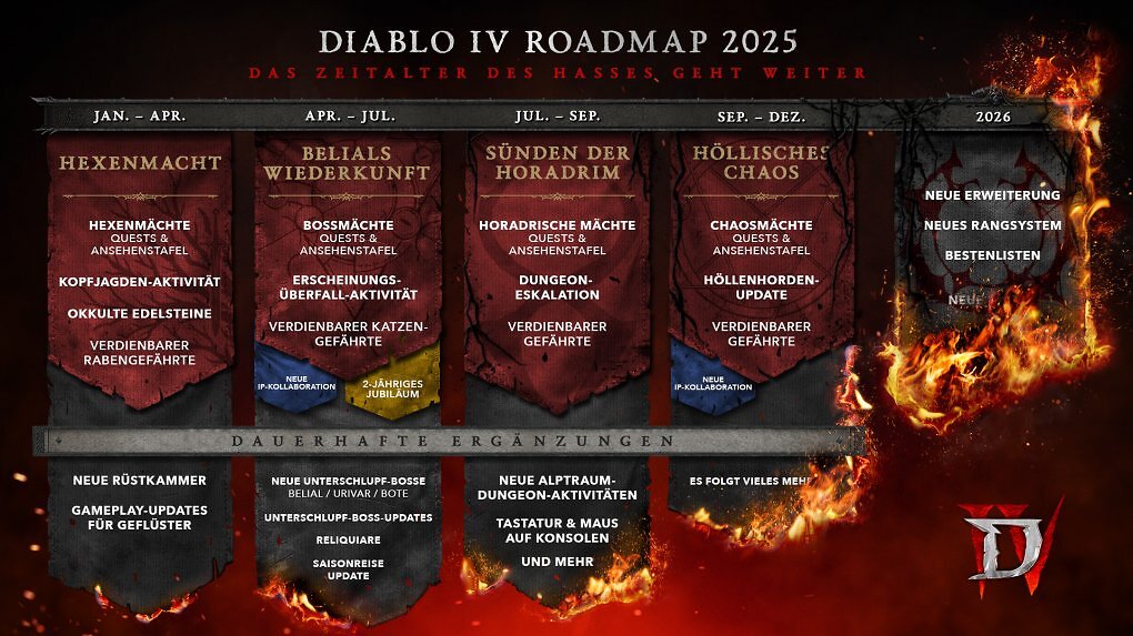 Diablo 4 Roadmap 2025