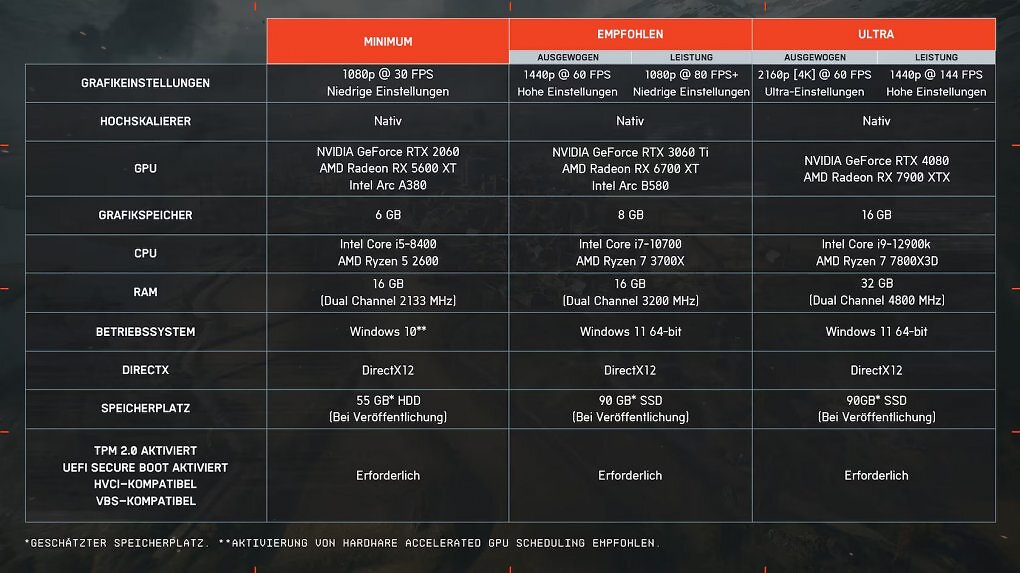 Die Hardware-Anforderungen von Battlefield 6