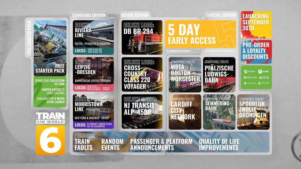 Train Sim World 6 Inhalte