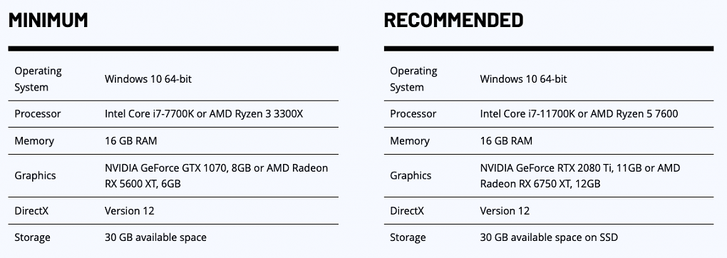 Die Systemanforderungen der PC-Version von Hell is Us im Überblick.