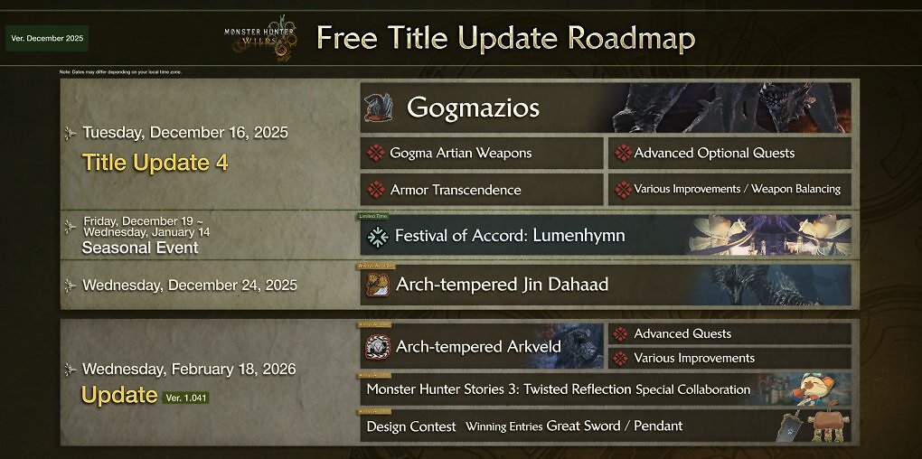 Die Roadmap von Monster Hunter Wilds für Ende 2025 und 2026.
