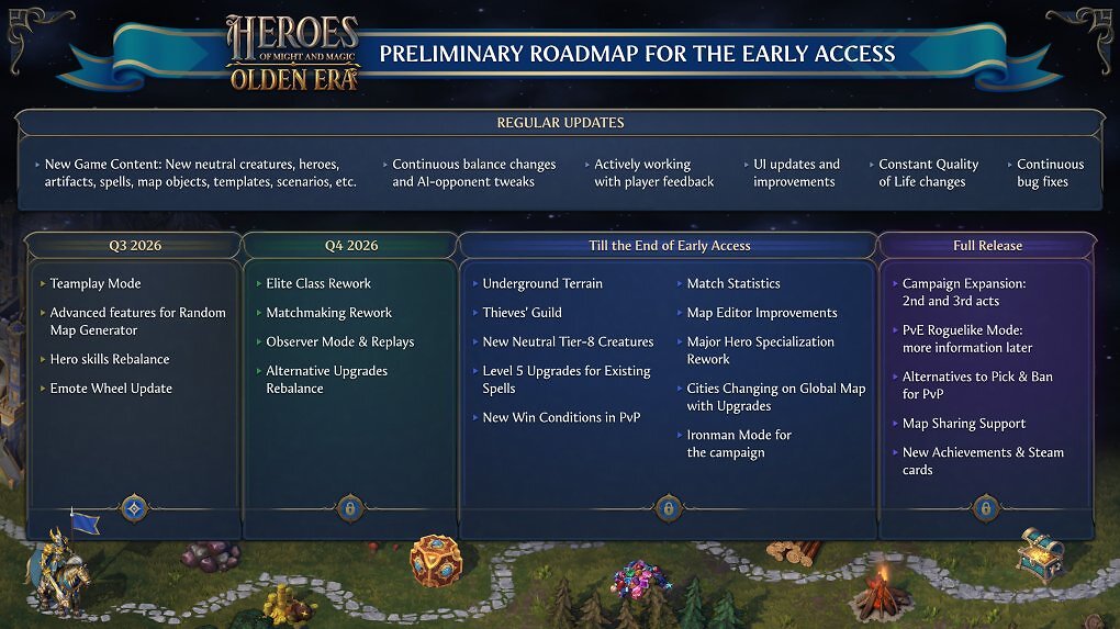 Auf der Roadmap stehen viele spannende Ergänzungen, die bis zum Release noch geplant sind.