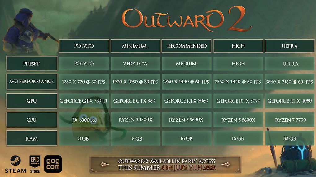 Diese fünf Grafik-Voreinstellungen sind in Outward 2 integriert.