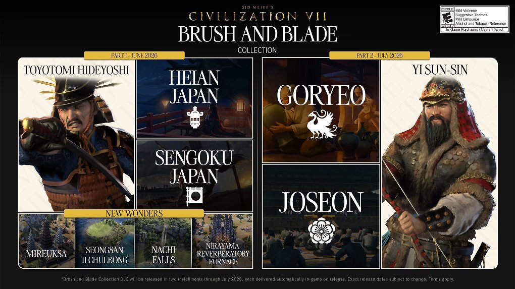 Die Roadmap für die neue DLC-Erweiterung Brush and Blade.