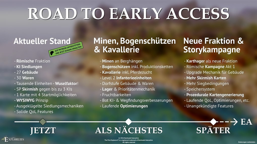 Auf der Roadmap sind bereits große Pläne für die Zukunft zu sehen.