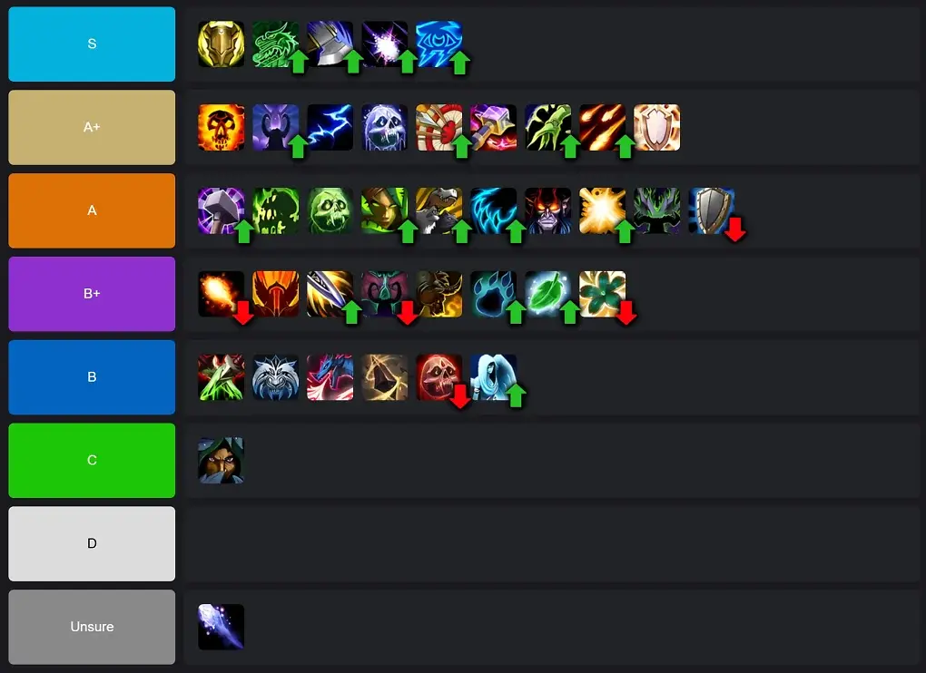 So sieht die aktuelle Meta für Season 2 von Midnight aus