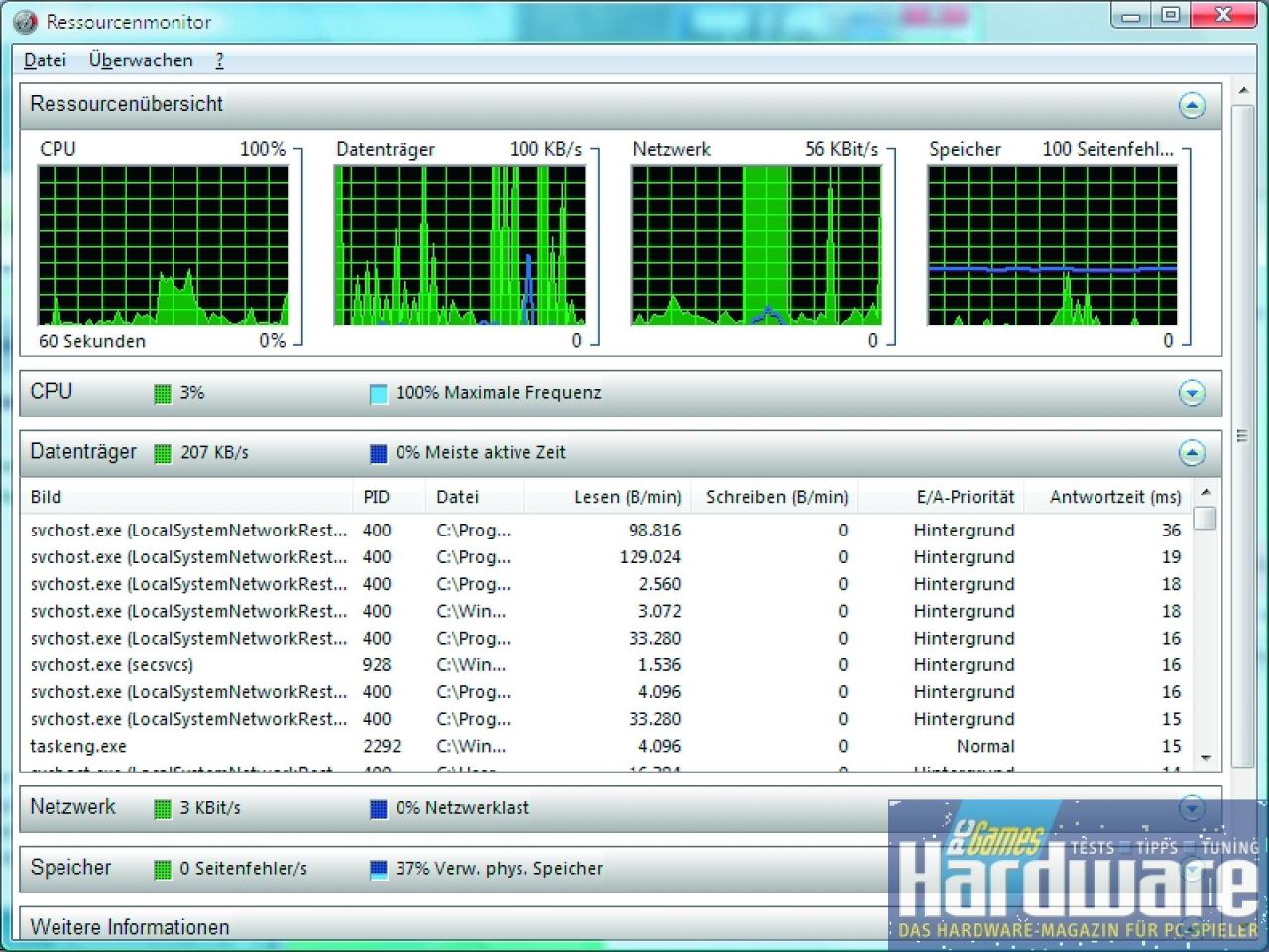 [26/09/2006] Ebenfalls sehr hilfreich ist der Ressourcenmonitor, der jeden Task-Manager alt aussehen lässt. Ihr findet ihn unter 