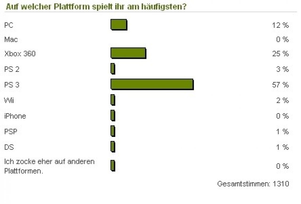 [10/02/2009] PS3 rulz?