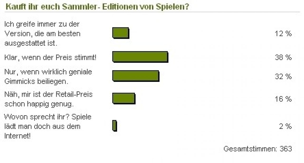 [10/02/2009] Sammler-Editionen sind schon toll ...