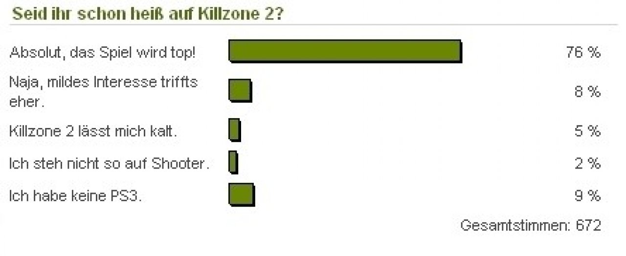 [10/02/2009] Killzone 2! Killzone 2!!