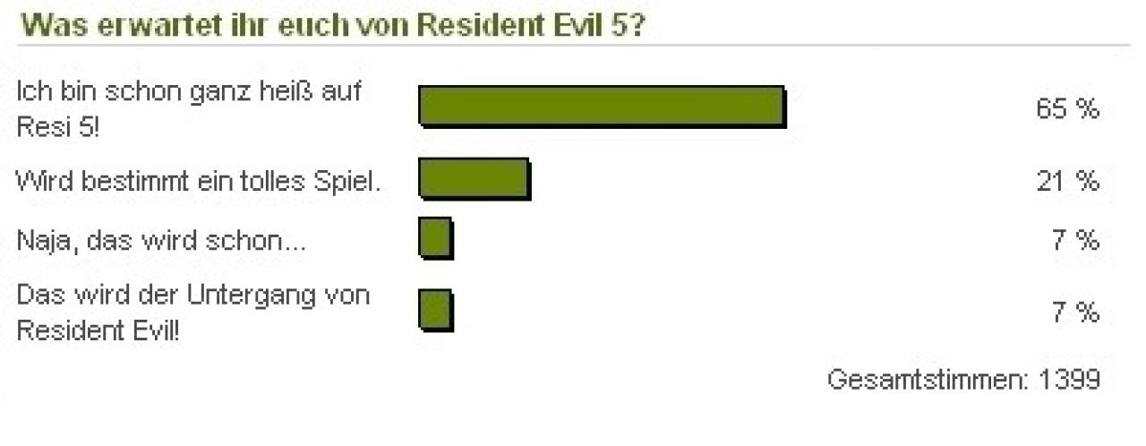 [10/02/2009] Ohne Worte.