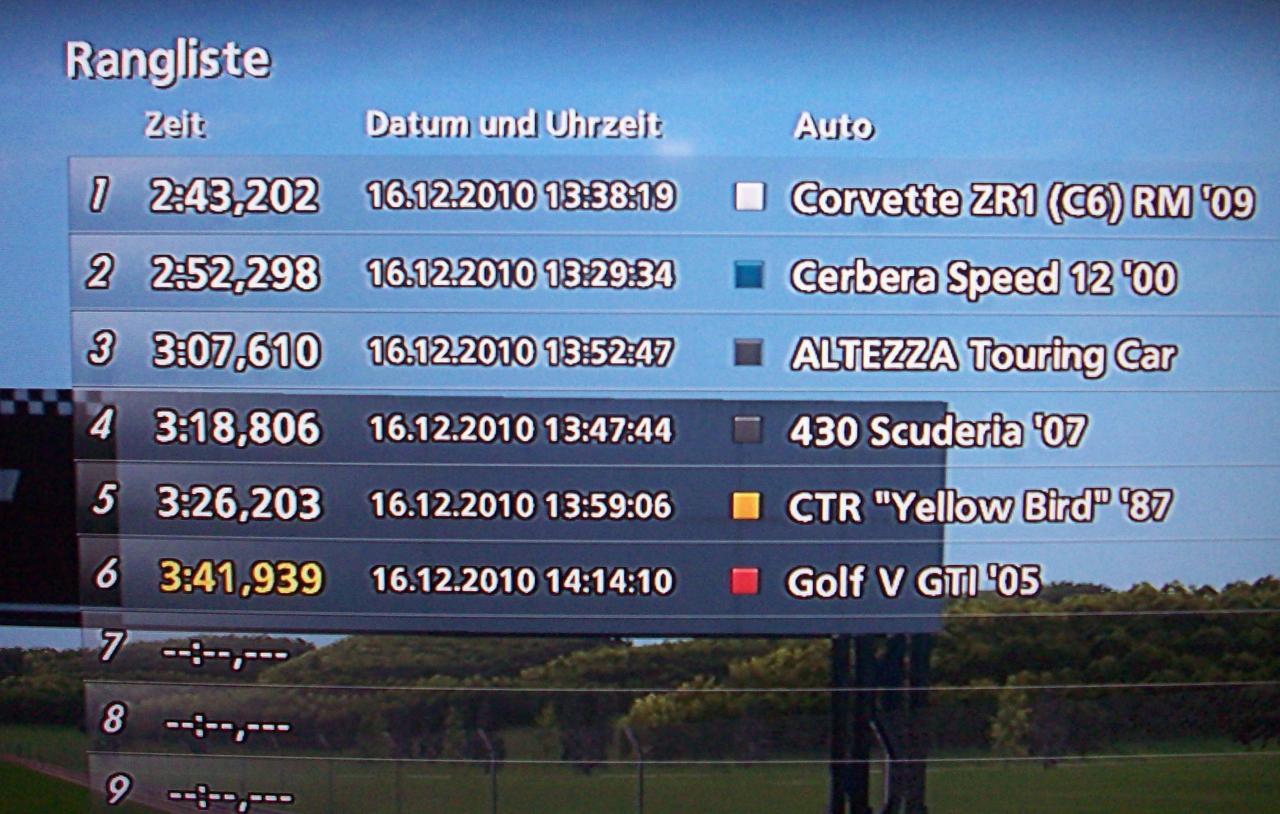 [16/12/2010] Games Aktuell Strecke Rangliste