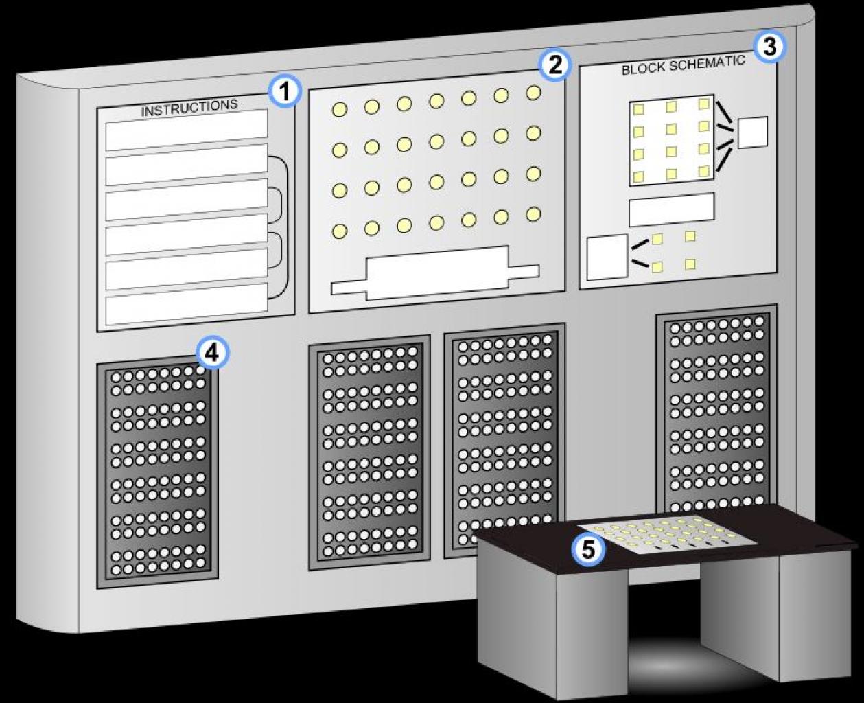 [21/01/2011] Schematische Darstellung eines Nimrod-Computers.