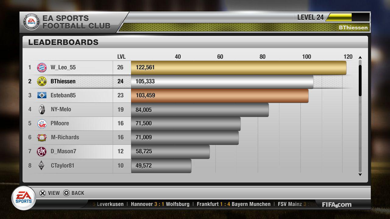 [08/06/2011] Damit eure Level-Ups auch zu etwas nütze sind, existieren ähnlich wie bei FIFA 12 Online-Leadboards. Der kompetitive Charakter der Highscore-Jagd spornt euch so an, weiter an der Erfüllung der Aufgaben dran zu bleiben.