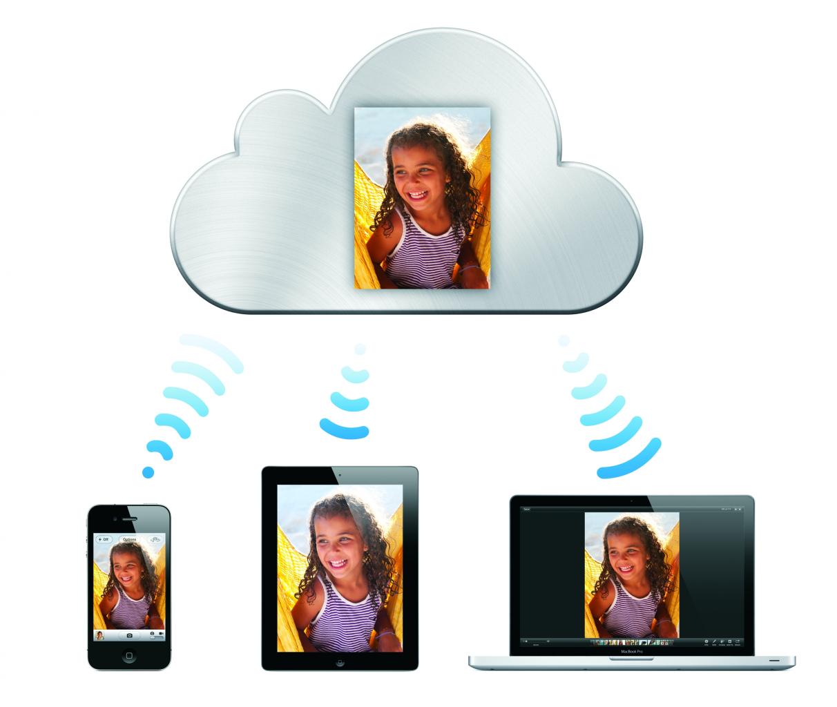 [07/06/2011] iOS 5 und iCloud: Das iPhone 5 dürfte bereits ab dem Release iOS 5-fähig sein. Das heißt, dass Apples Datendienst iCloud ebenfalls bereits vom Start weg eingebaut sein dürfte. Mit dessen Hilfe lassen sich Inhalte wie etwa Bilder, Filme oder Musik auf bequeme Weise auf verschiedenen Geräten synchronisieren. 95 Prozent.