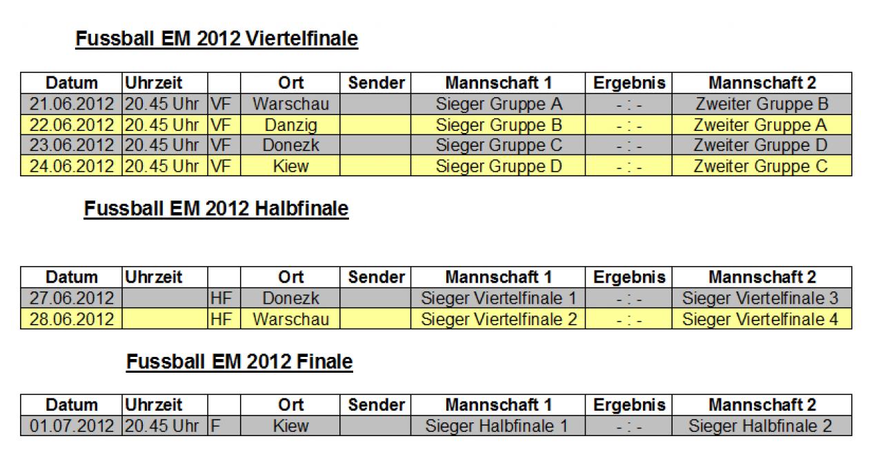 [30/05/2012] In dieser Übersicht kann man sehen, wer sich im Viertelfinale, Halbfinale und Finale gegenüber steht. 