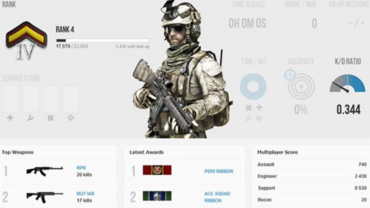 [09/11/2012] Leservorschlag - Individuelle Ausrüstungsteile - Die Soldaten in Battlefield 3 laufen größenteils mit dem selben Equipment über die Schlachtfelder. Noch cooler wäre es, wenn Fans noch freier über die Ausrüstung bestimmen könnten, beispielsweise über die Schussweste oder den Helm. 