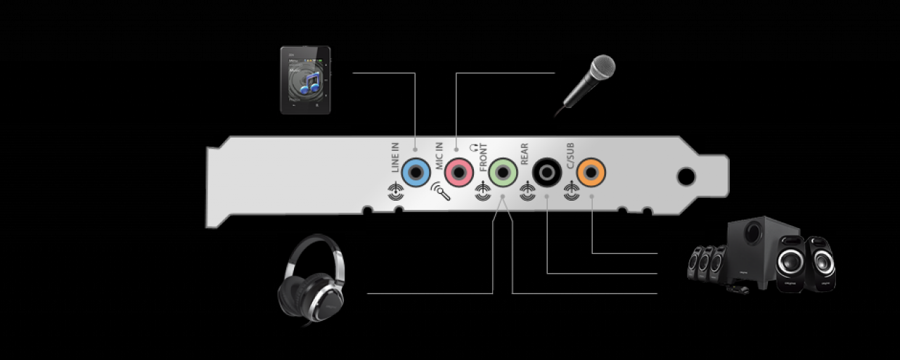 [09/09/2013] Die typischen 3,5mm-Buchsen als Anschlüsse bei einer Soundkarte (hier: Creative SoundBlaster Audigy FX)