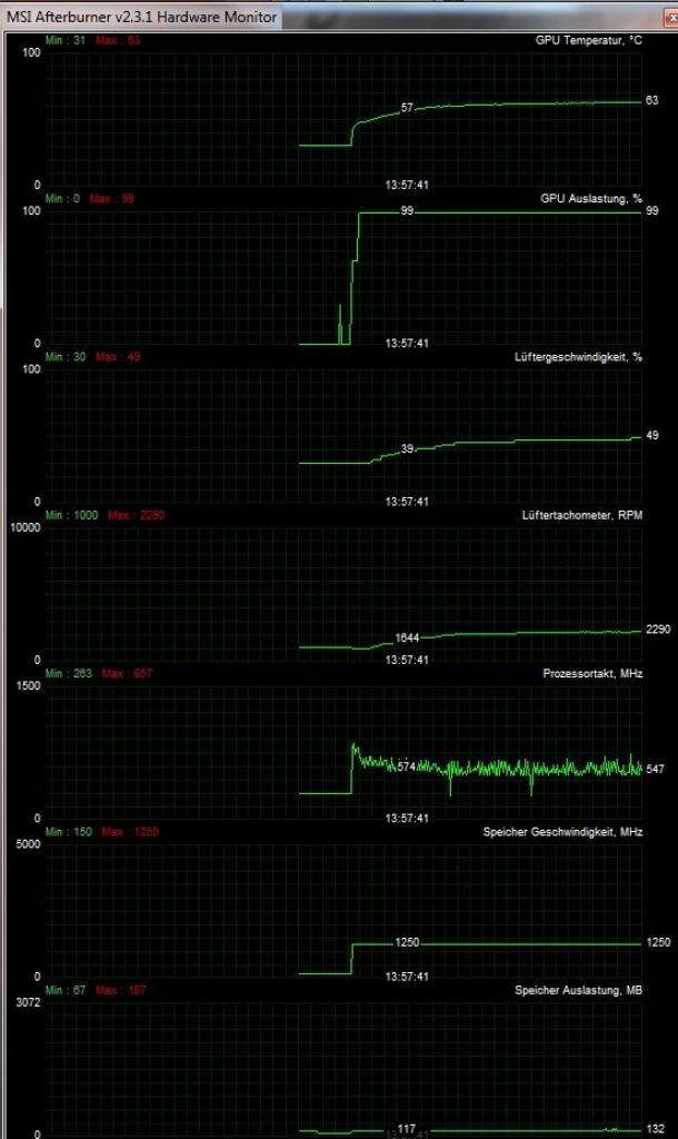[04/10/2013] MSI Afterburner Überwachung