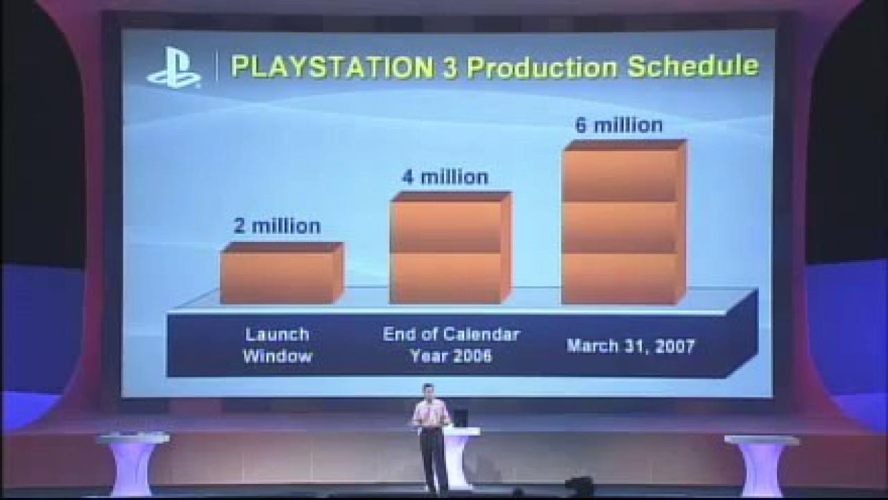 [12/11/2013] Wunschdenken: Sony wollte bis Ende 2006 vier Millionen PS3s absetzen. Am Ende wurden es gerade so eine Million!