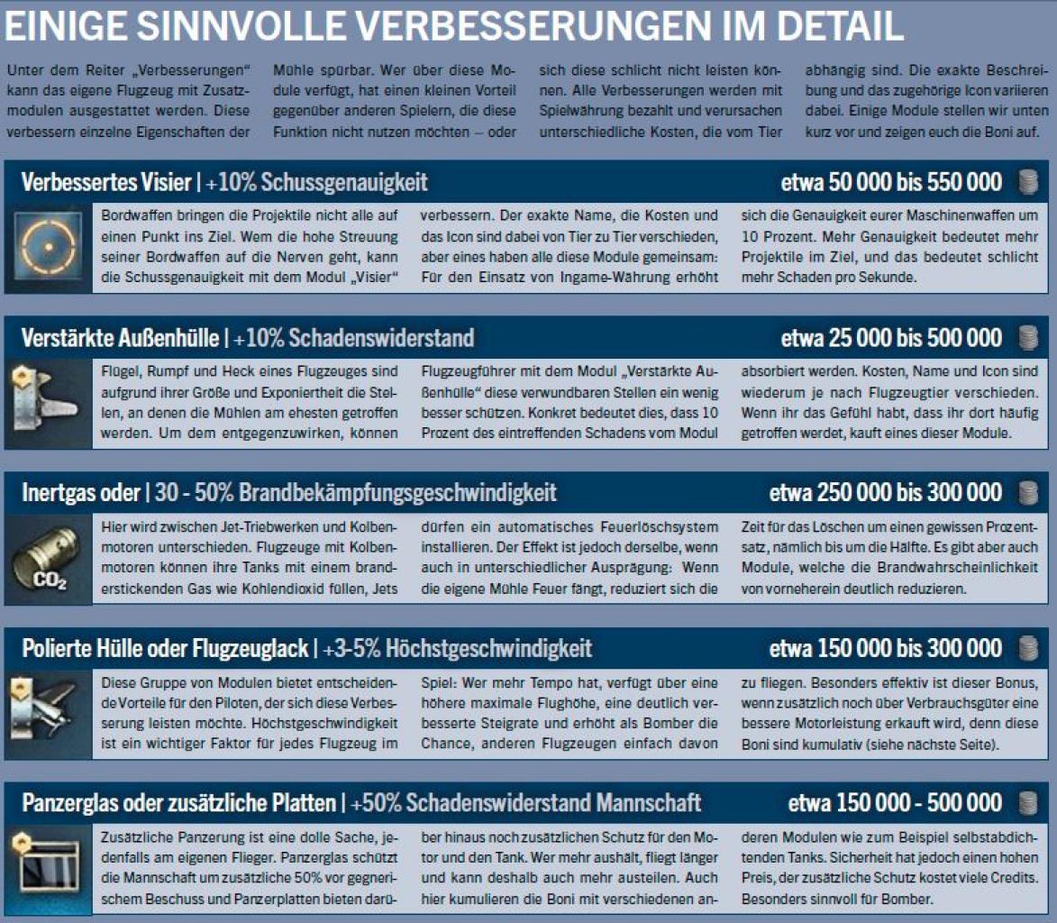 [12/11/2013] Sinnvolle Verbesserungen in World of Warplanes.