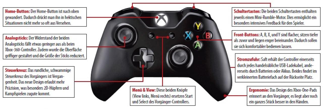 [06/11/2013] Der neue Controller - klickt auf die Lupe, um zu einer größeren Ansicht zu gelangen