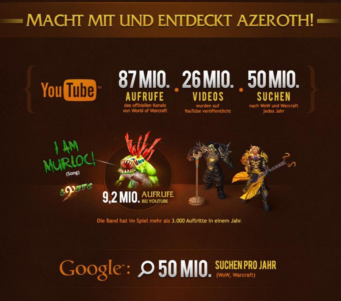 [28/01/2014] 10 Jahre World of Warcraft: Blizzard veröffentlicht eine Infografik mit zahlreichen Fakten zum Online-Rollenspiel. (2)