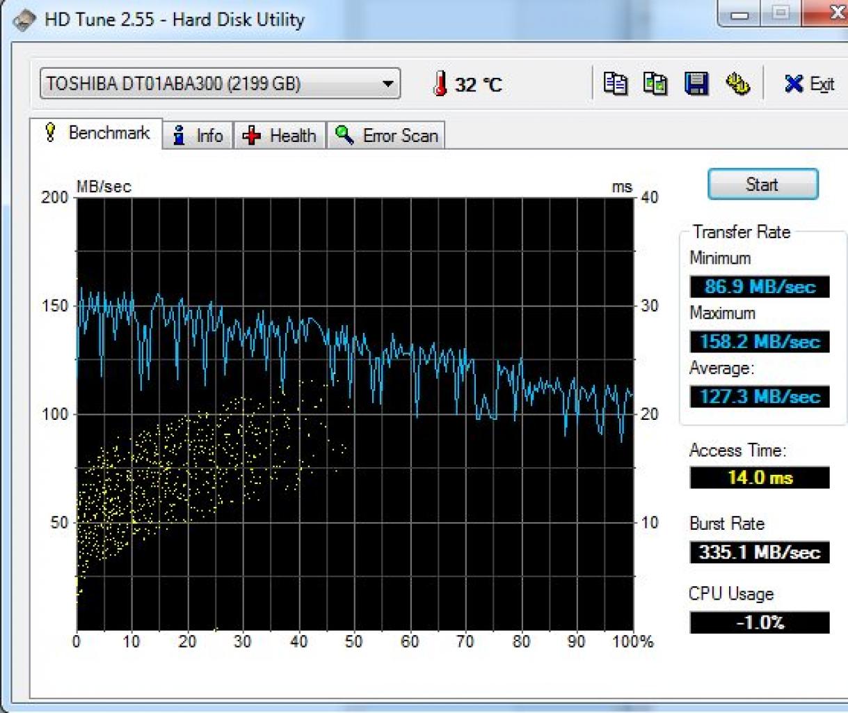 [25/04/2014] Speedtest HDD