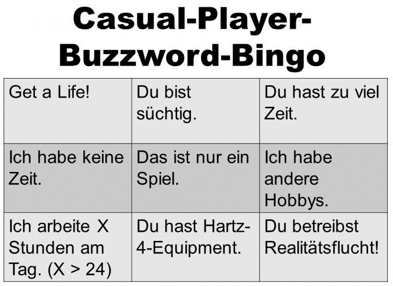 [26/02/2015] Der Casual Player ist vor allem eins: Ein produktives Mitglied der Gesellschaft, was er seine Umwelt auch gerne wissen lässt. In der Regel erzählt der Casual-Player gerne von seinen sieben überbehüteten Kindern, fünf Jobs, drei Autos und 26 übergewichtigen Haustieren. Da er am Tag zwischen 25 und 28 Stunden arbeitet und nur Urlaub nimmt, wenn ihn der Chef dazu zwingt, hat er auch kaum Zeit zum Spielen und hält jeden, der mehr Zeit investieren kann auch gleich für einen bitterbösen Sozialschmarotzer, aber...