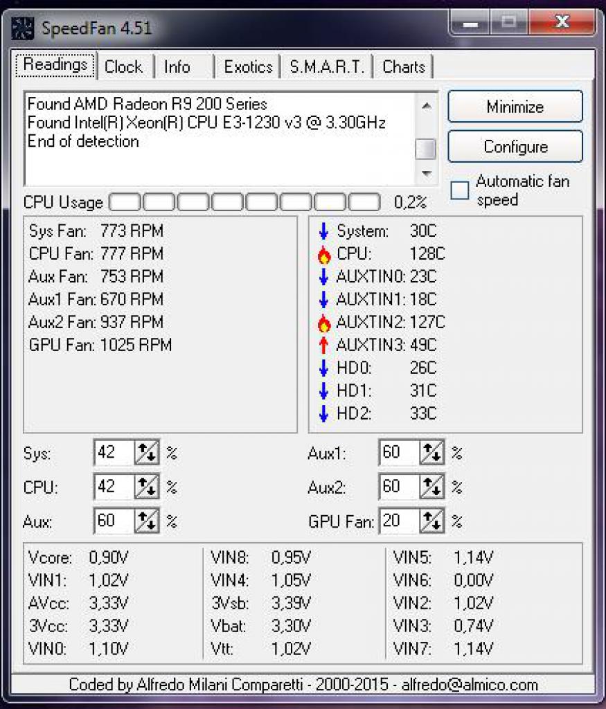 [09/07/2015] Speedfan ist meist zuverlässig - aber ausgerechnet bei unserem Autor zeigt es bei CPU und AUXin2 einen falschen Wert an.