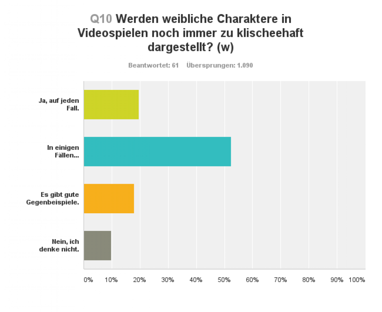 [17/07/2015] Umfrage-Auswertung (10)